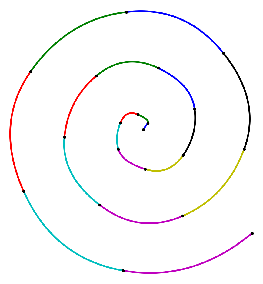 spiral dataset C1