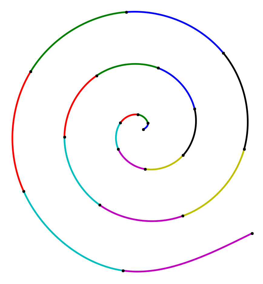 spiral dataset C2