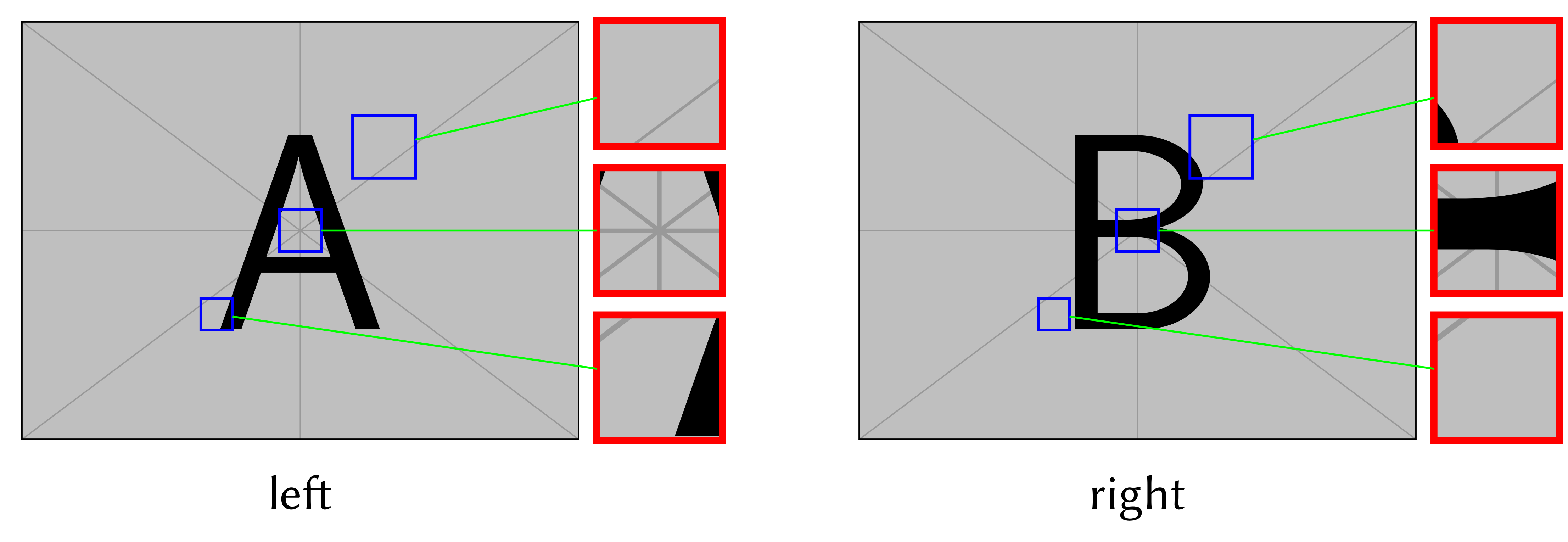 Example of a figure with close-ups generated using Latex and Tikz spy library.